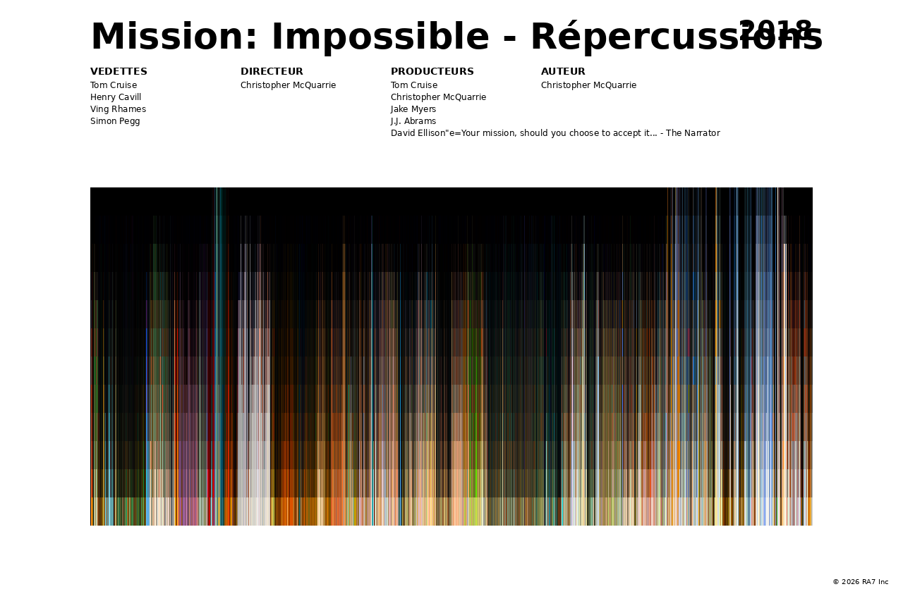 Aperçu de l’affiche pour Mission: Impossible - Répercussions